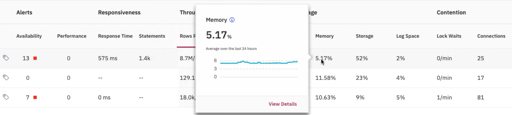 More details about metrics